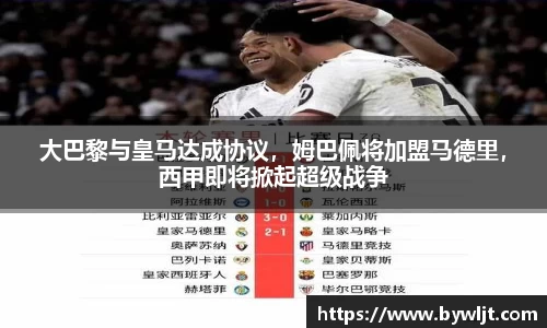 大巴黎与皇马达成协议，姆巴佩将加盟马德里，西甲即将掀起超级战争